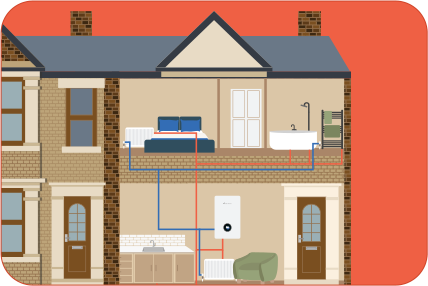 Combi boilers in East London