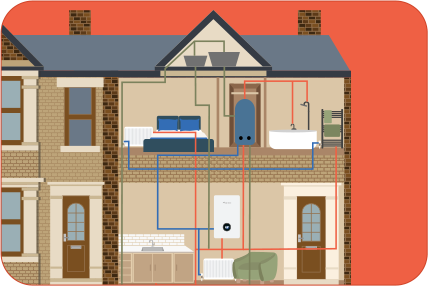 Standard boilers in East London